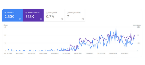 real time google console data - seo g tech